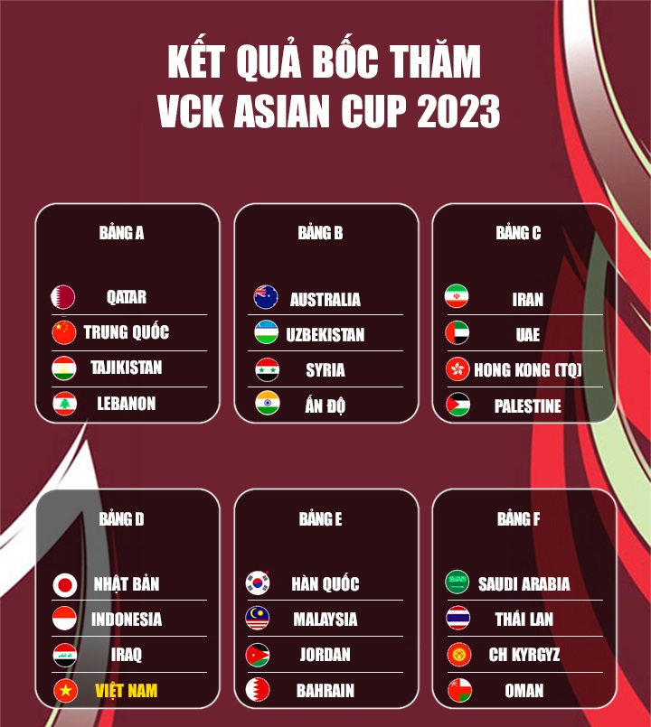 Những ứng cử viên vô địch Cúp Châu Á Asian Cup 2023