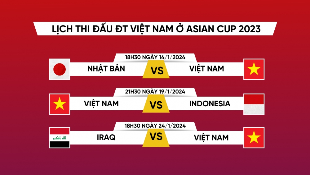 Cơ hội đi tiếp các đội vòng bảng Cúp Châu Á Asian Cup 2023