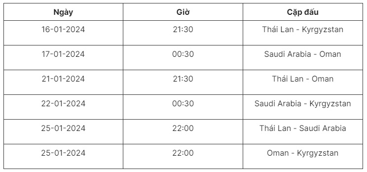 Danh sách 26 cầu thủ ĐT Oman Bảng F dự Asian Cup 2023