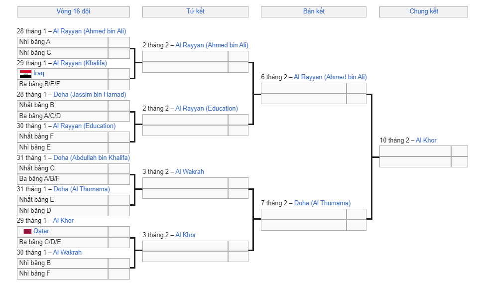 Vòng 1/8 Asian Cup bao giờ đá? Xác định các cặp đấu