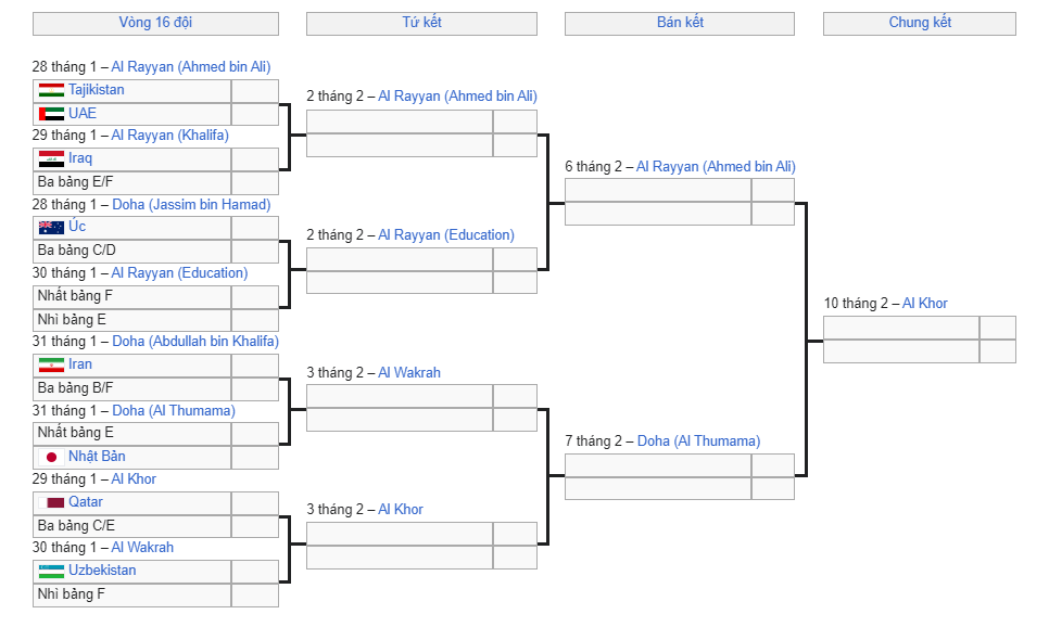 Danh sách 16 đội tuyển vào vòng 1/8 Asian Cup 2023