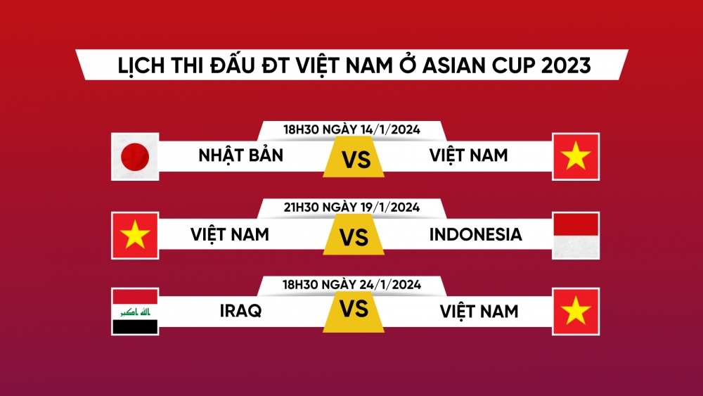 Xem trực tiếp bóng đá Cúp Châu Á Asian Cup 2023 trên kênh nào?