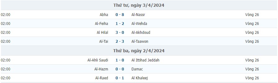 Kết quả vòng 26 Saudi Pro League: Abha vs Al-Nassr, Al Hilal vs Al-Akhdoud