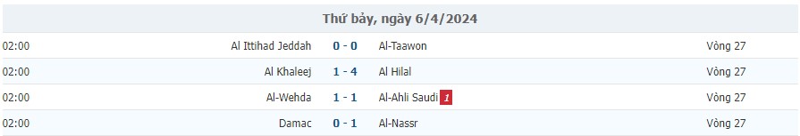 Kết quả vòng 27 Saudi Pro League của Al Hilal và  Al-Nassr