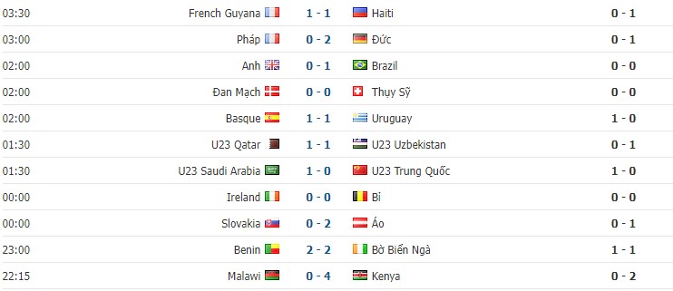 Kết quả Giao hữu ĐTQG: Anh vs Brazil, Pháp vs Đức